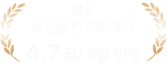 평균 수강생 만족도 4.7점, 5점 만점